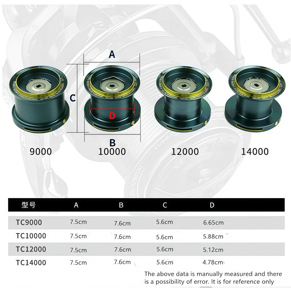 Mulinello da Pesca Okuma Tutto - Reel Drag Knob recensione e prezzo