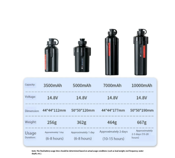 Batteria per Mulinello Elettri - Electric Reel recensione e prezzo