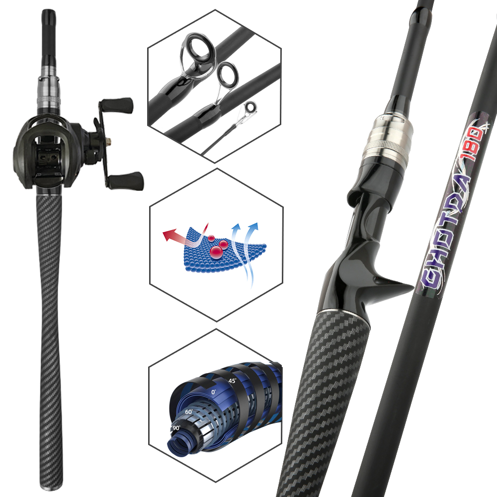 Set da Pesca con Canna e Mulin - Spincast Reel recensione e prezzo