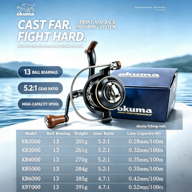 Mulinello da spinning OKUMA, m - Surf Reel recensione e prezzo