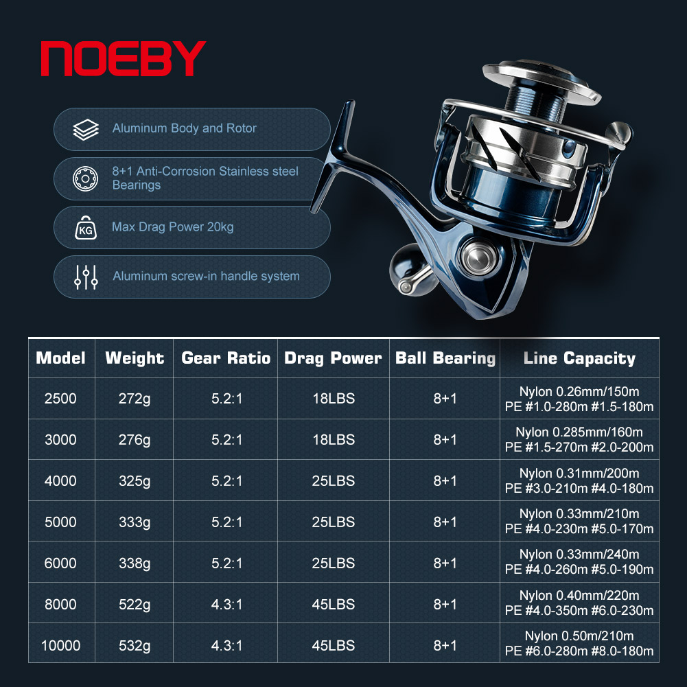 Noeby Mulinello da pesca Spinn - Surf Reel recensione e prezzo